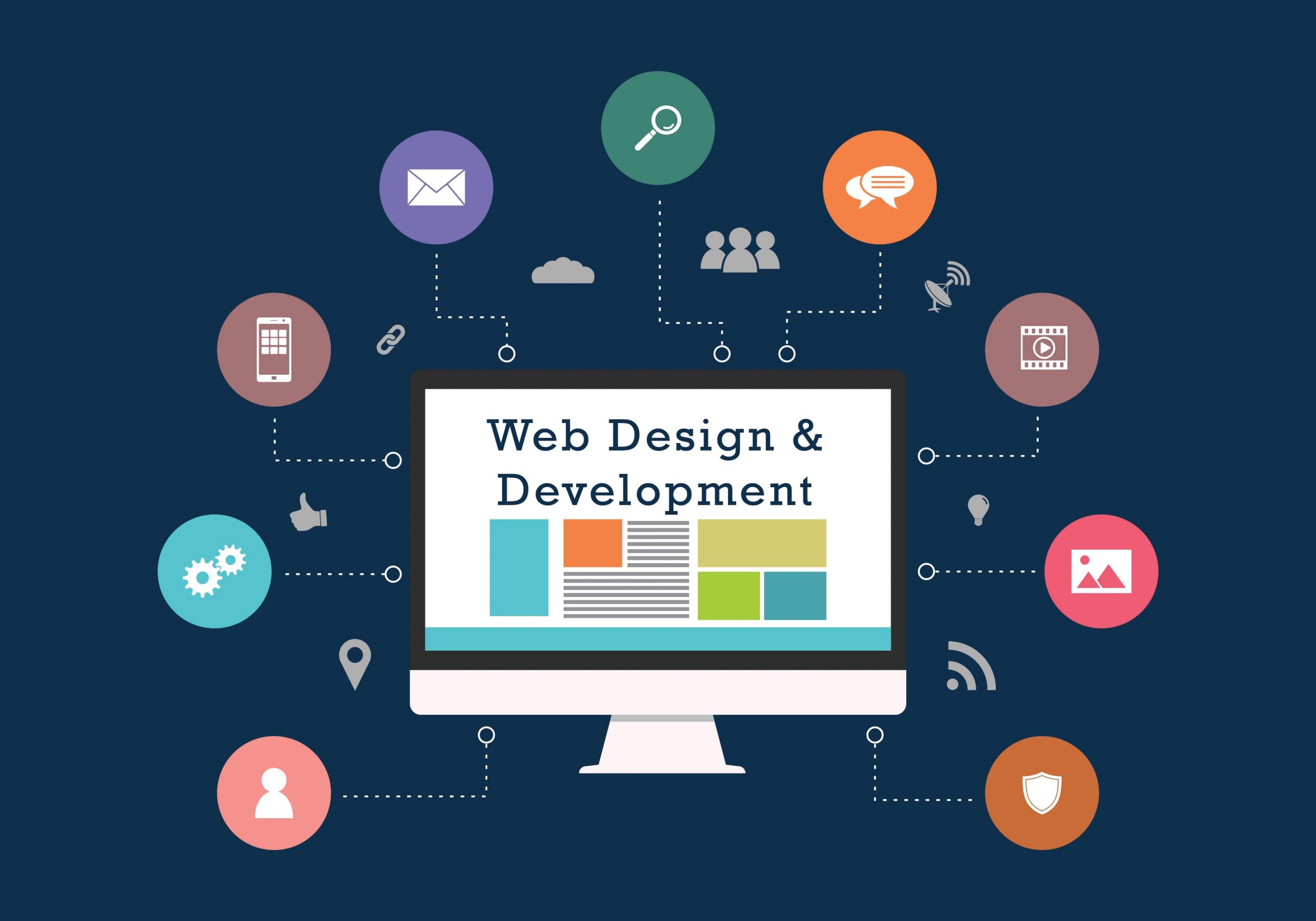 Full Stack Web Architecture